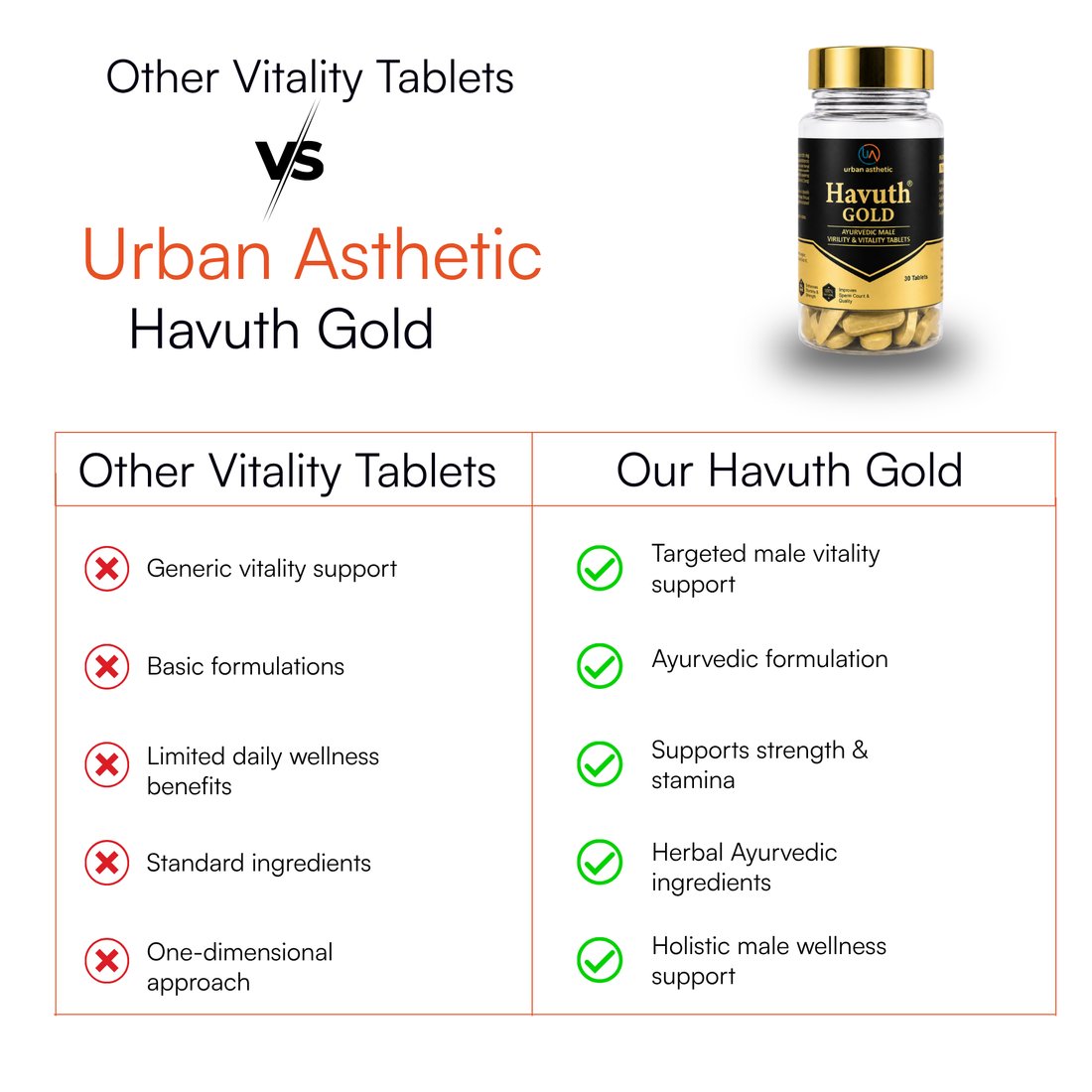 Havuth Gold – Buy 1 Get 1 Combo